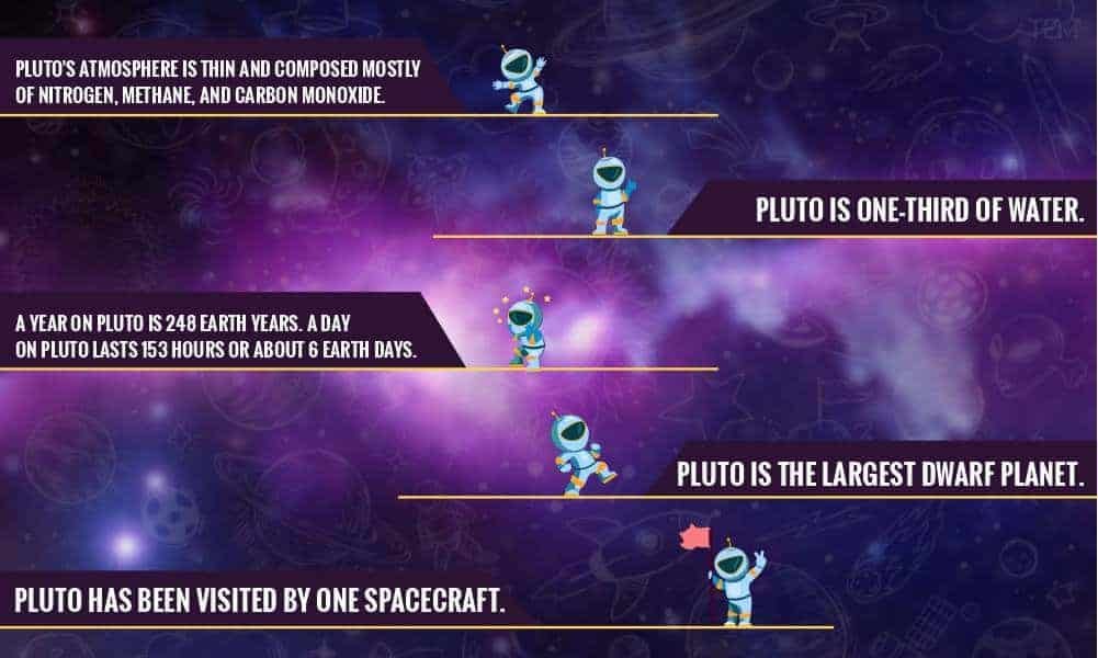 why is pluto not a planet why is pluto not a planet
