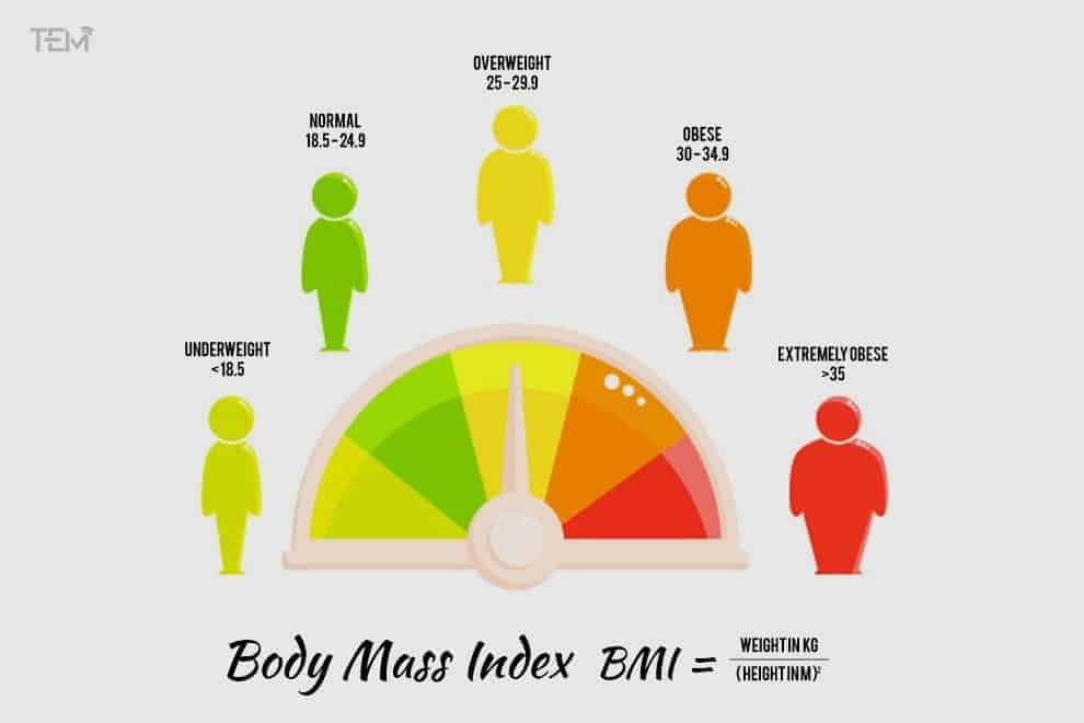 How to calculate BMI? How-to-calculate-BMI