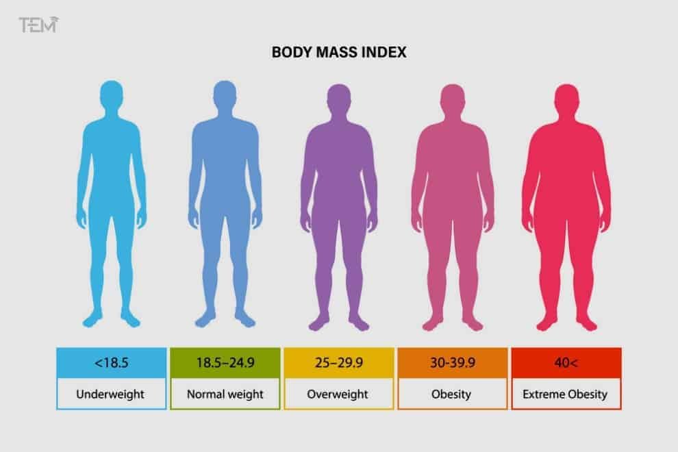 https://www.theeducationmagazine.com/wp-content/uploads/2022/09/What-exactly-is-Body-Mass-index.jpg