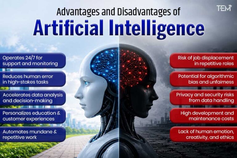 Advantages and disadvantages of artificial intelligence showing benefits and risks of AI