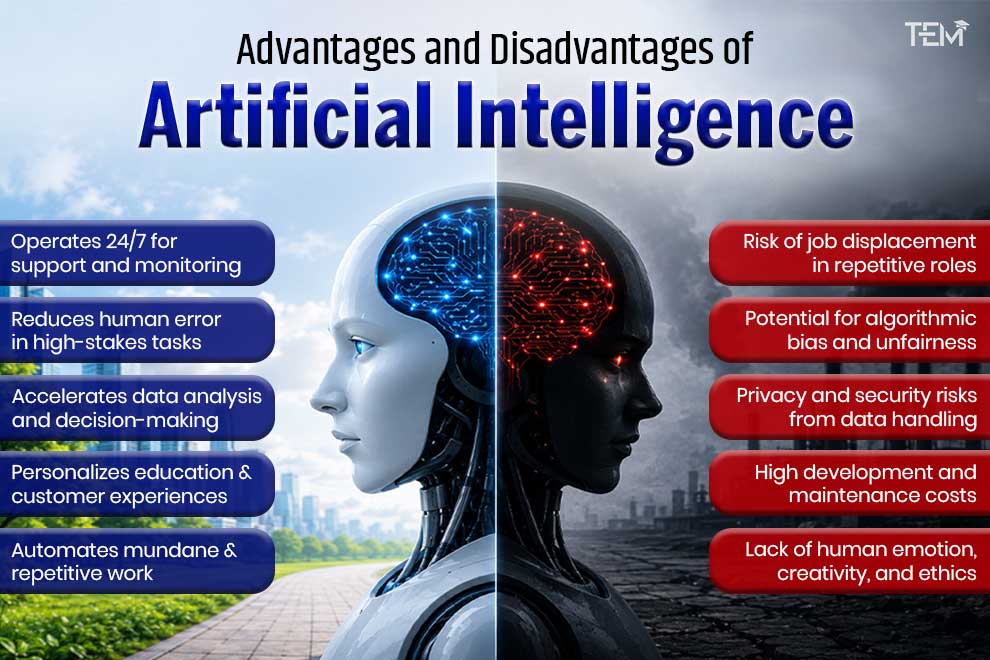Advantages and disadvantages of artificial intelligence showing benefits and risks of AI