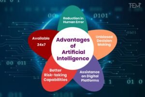 Advantages and Disadvantages of Artificial Intelligence