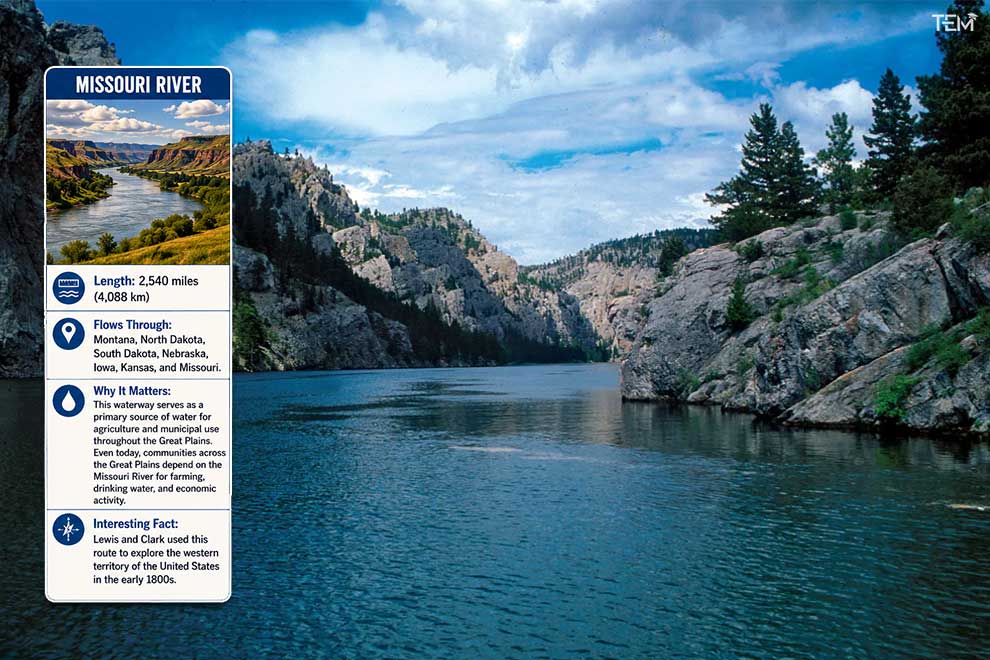 Longest rivers in the USA infographic ranking the Missouri, Mississippi, Yukon, Rio Grande, Colorado, and other major American rivers