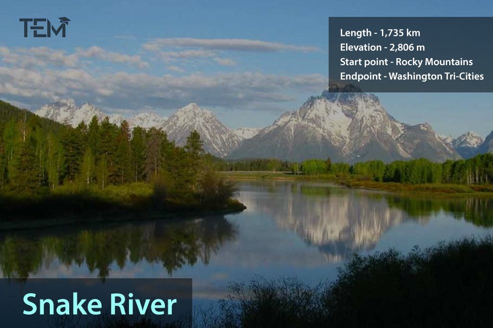 Longest Rivers in the United States Snake-River