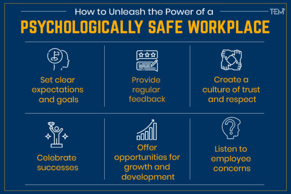 Psychologically Safe Workplace Elevating Team Dynamics