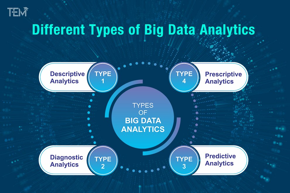 Different Types of Big Data Analytics Different Types of Big Data Analytics
