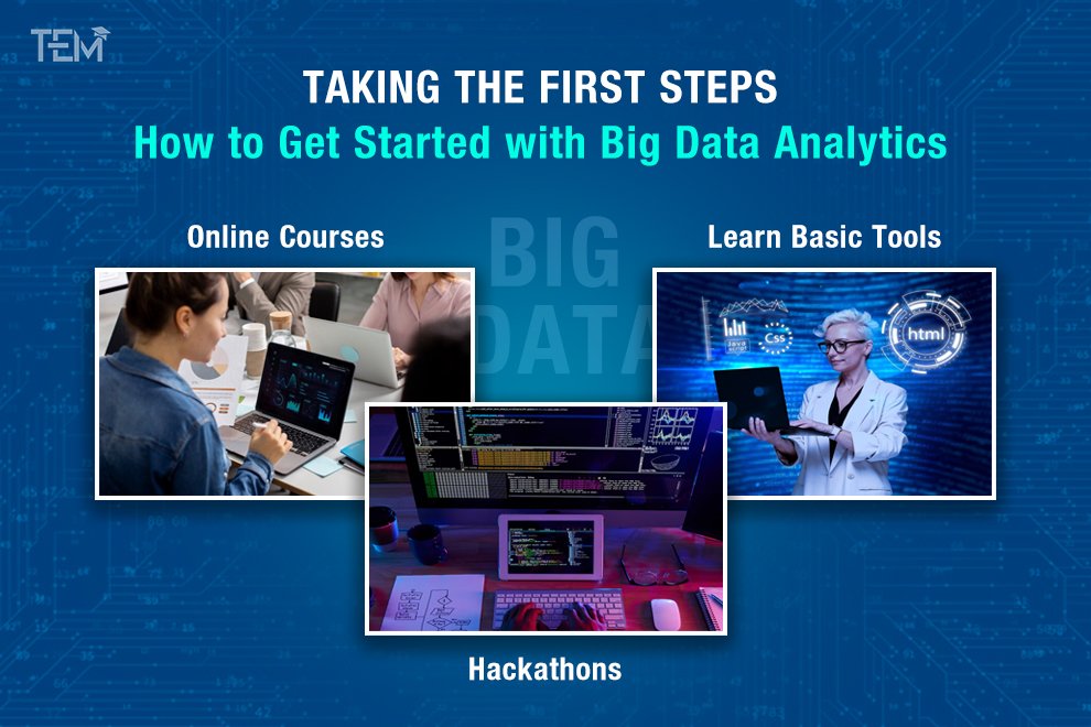 How to Get Started with Big Data Analytics How to Get Started with Big Data Analytics