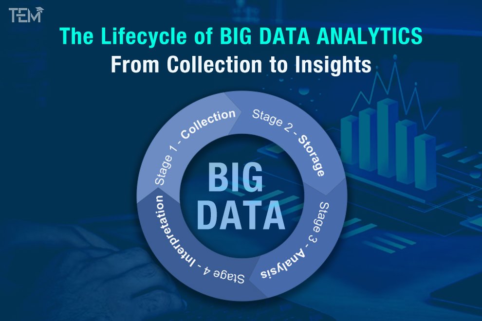 The Lifecycle of Big Data Analytics The Lifecycle of Big Data Analytics