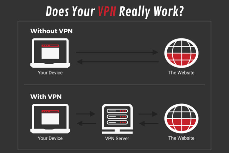 VPN
