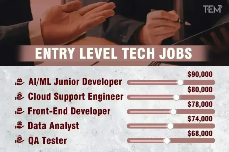 Entry Level Tech Jobs