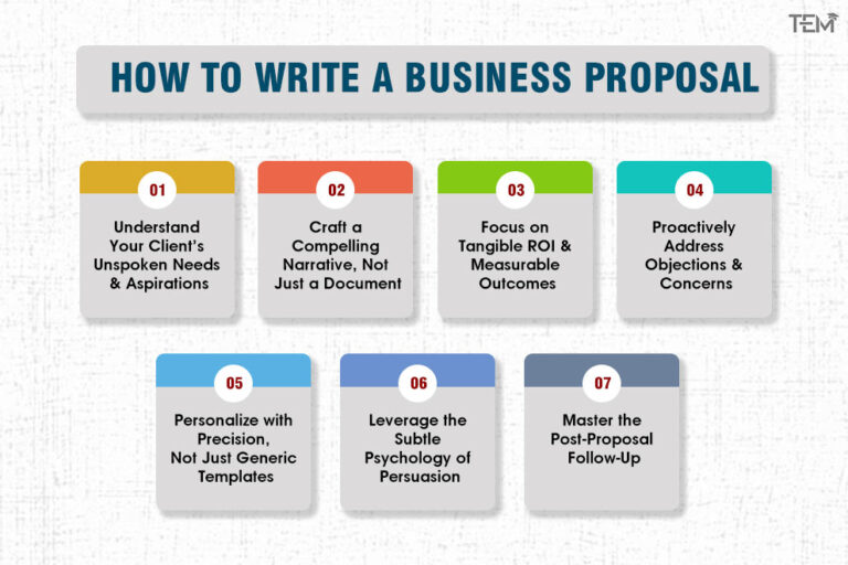 How to write a business proposal