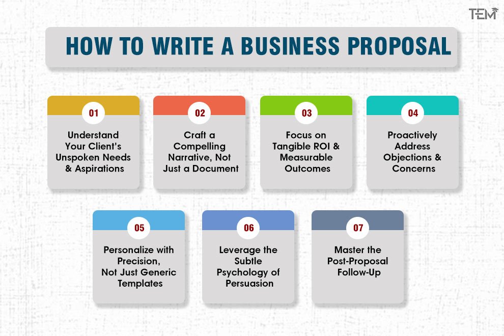 How to write a business proposal
