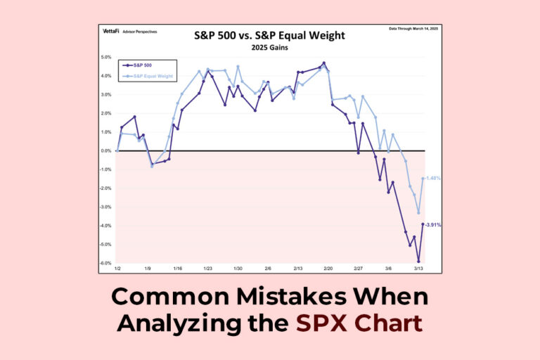 Analyzing the SPX Chart