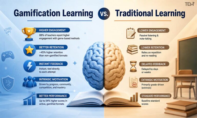 Gamification in Education: 2026 Guide to Learning