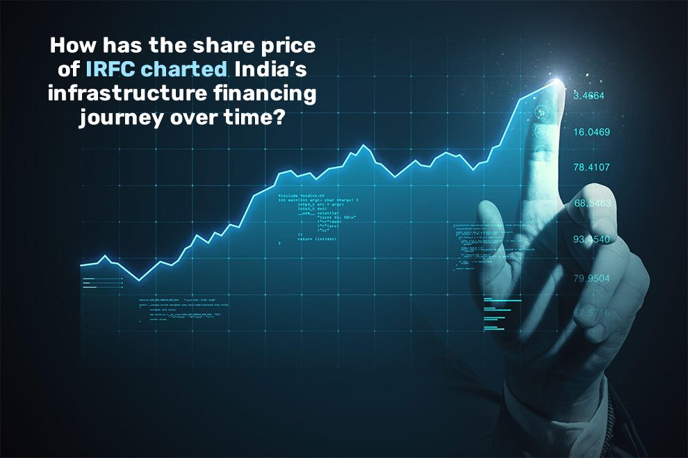 share price of IRFC