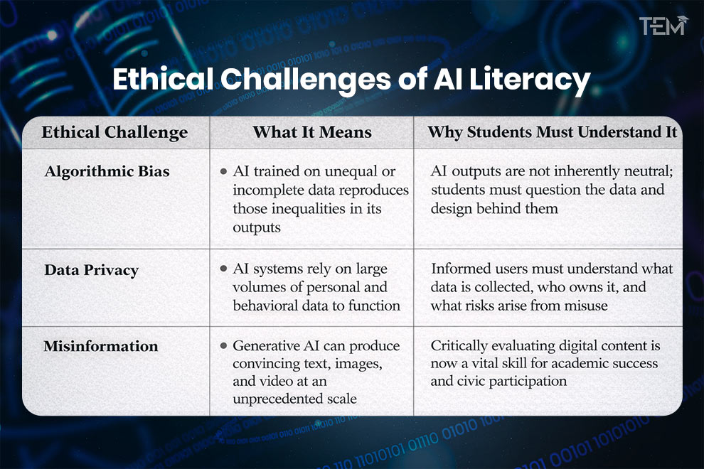 Ethical Challenges of AI Literacy