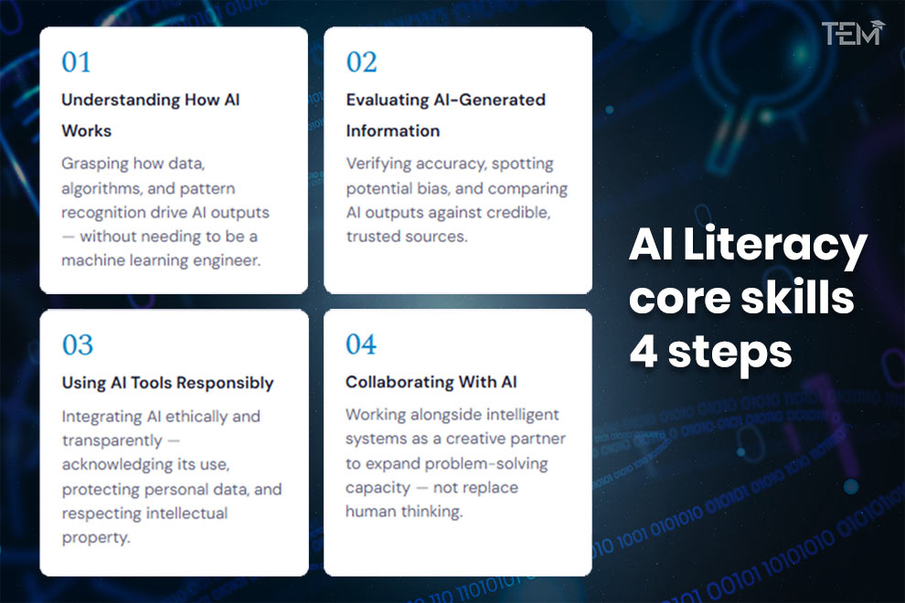 Core Skills That Define AI Literacy