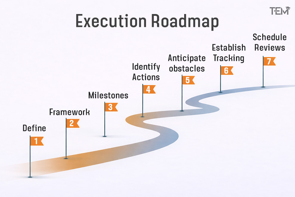 7 step goal setting plan roadmap