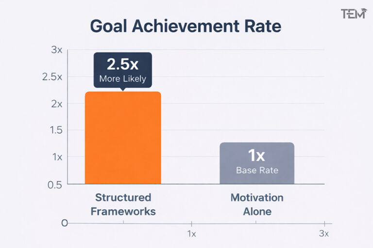 The Ultimate Guide to Goal Setting Strategies for 2026