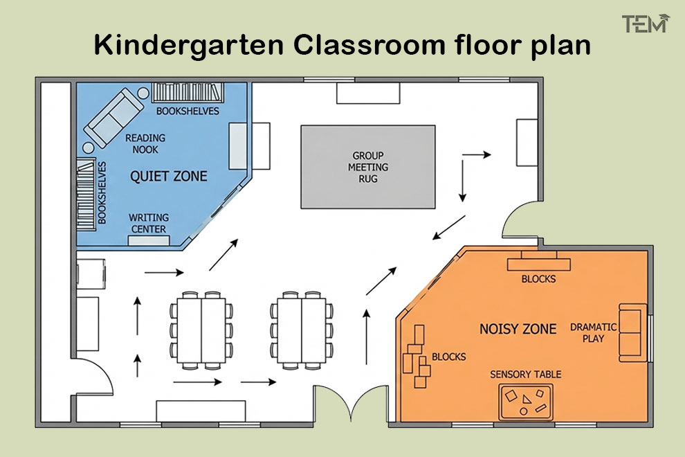 kindergarten classroom floor plan layout