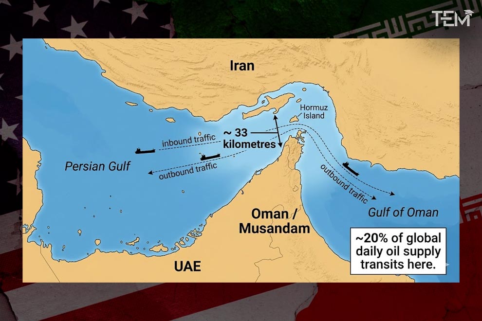 Influence on Global Energy Markets