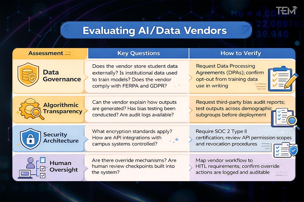 AI Vendor Risk A Governance Checklist