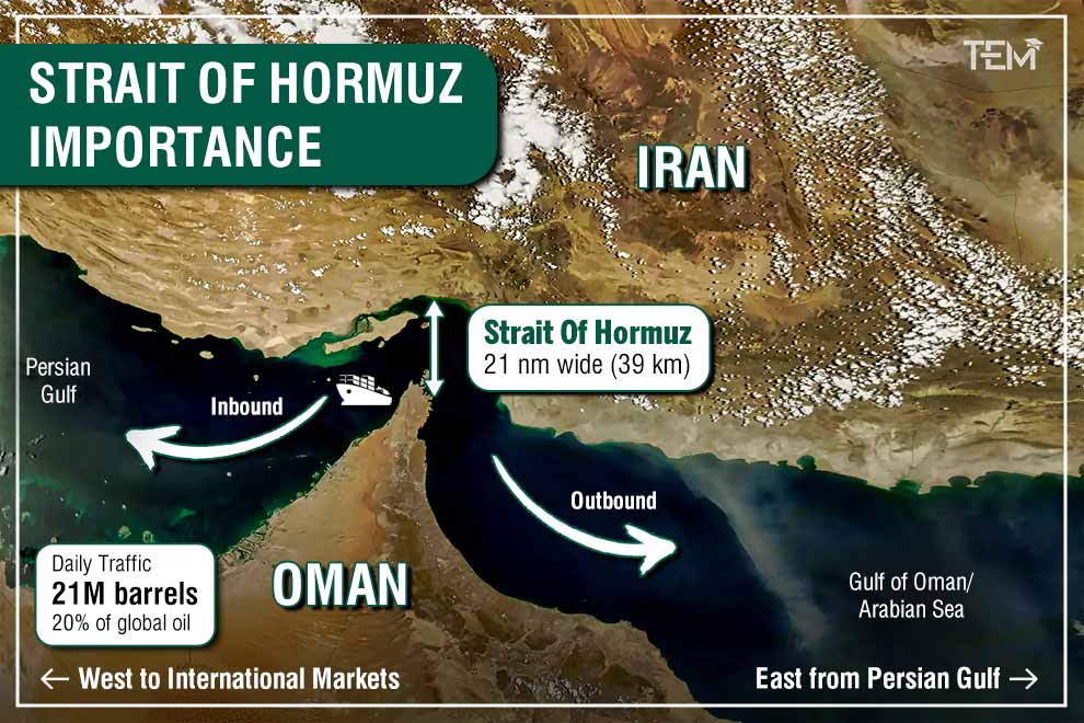 Strait of Hormuz Importance