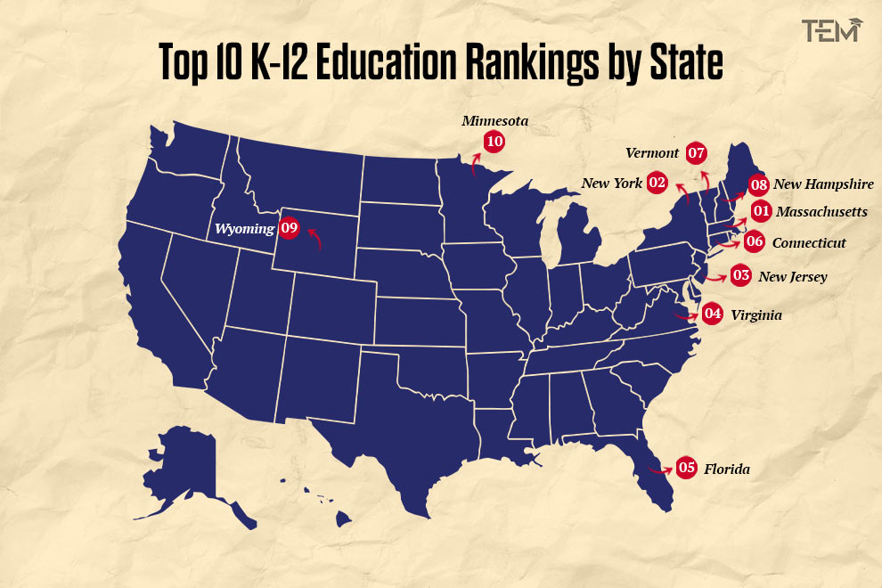 Top 10 K-12 Education Rankings by State