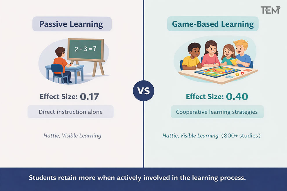 active-vs-passive-learning-retention-infographic