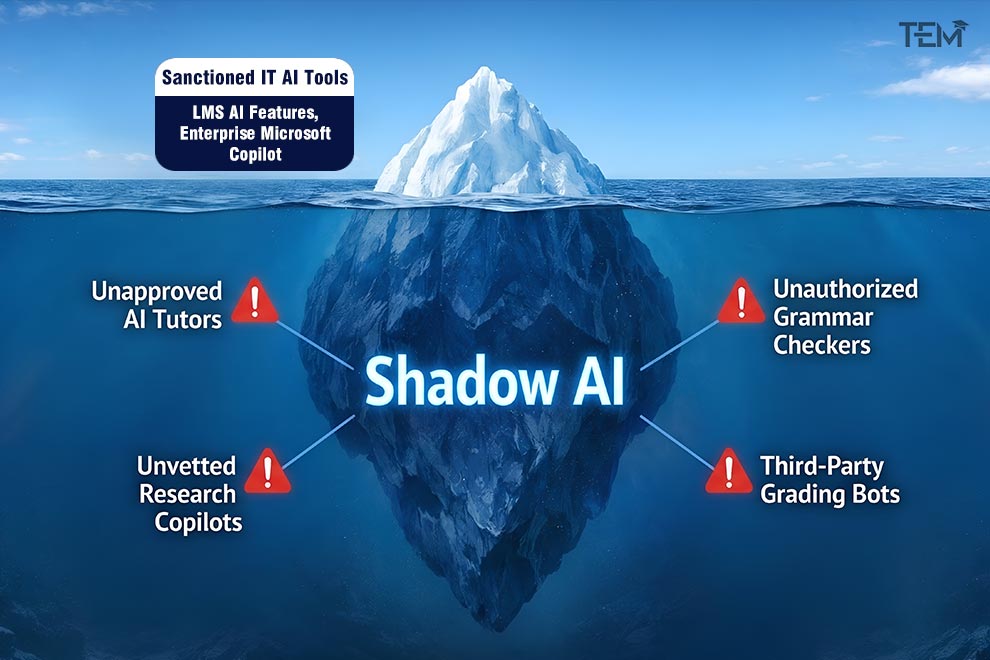 hidden risks of shadow AI in universities