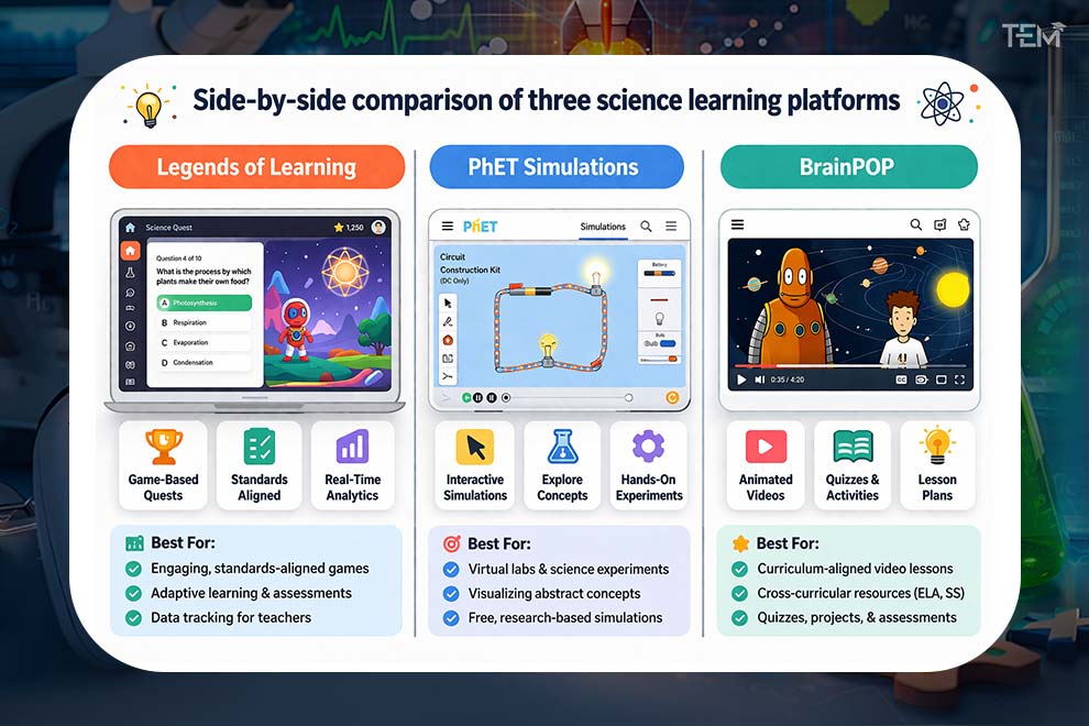 Popular Platforms for Science and Games in the Classroom