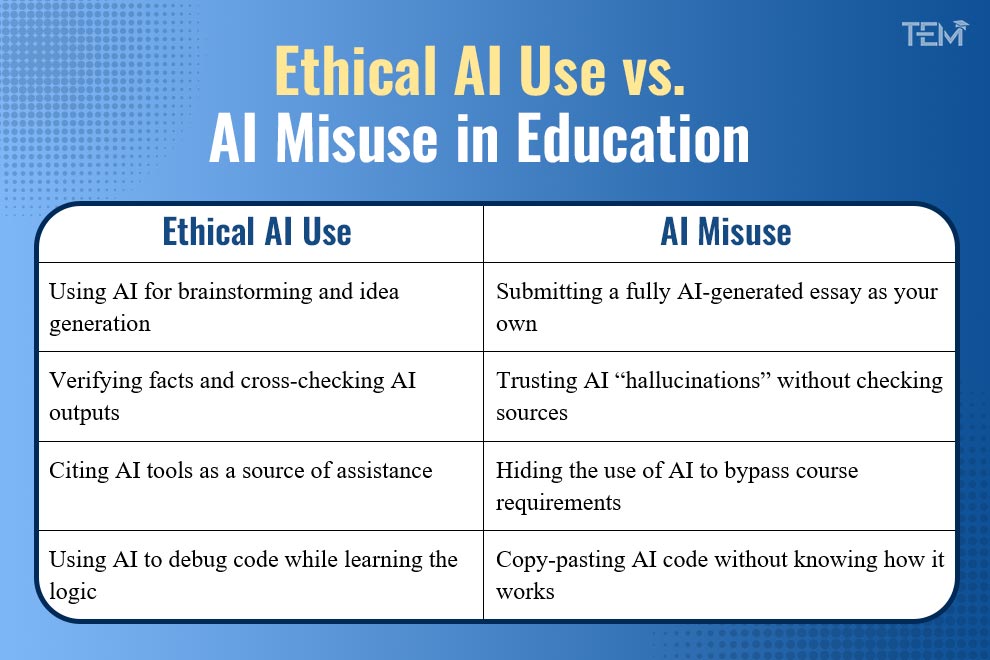 Ethical AI use vs AI misuse in education infographic comparing responsible AI practices and academic dishonesty
