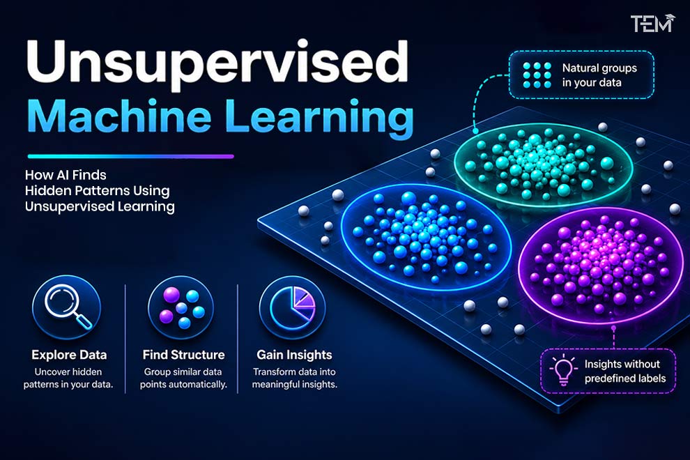 Unsupervised machine learning illustration showing AI clustering data patterns and discovering insights without predefined labels