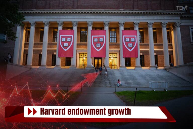 Harvard Endowment Growth