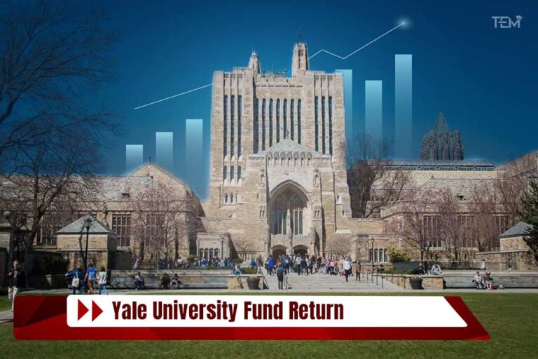 Yale University Fund Return